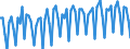 Altersklasse: 20 bis 64 Jahre / Saisonbereinigung: Unbereinigte Daten (d.h. weder saisonbereinigte noch kalenderbereinigte Daten) / Geschlecht: Insgesamt / Maßeinheit: Index, 2006=100 / Geopolitische Meldeeinheit: Norwegen