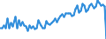 Altersklasse: 20 bis 64 Jahre / Saisonbereinigung: Unbereinigte Daten (d.h. weder saisonbereinigte noch kalenderbereinigte Daten) / Geschlecht: Insgesamt / Maßeinheit: Index, 2006=100 / Geopolitische Meldeeinheit: United Kingdom