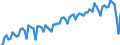 Altersklasse: 20 bis 64 Jahre / Saisonbereinigung: Unbereinigte Daten (d.h. weder saisonbereinigte noch kalenderbereinigte Daten) / Geschlecht: Insgesamt / Maßeinheit: Index, 2006=100 / Geopolitische Meldeeinheit: Nordmazedonien