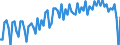 Altersklasse: 20 bis 64 Jahre / Saisonbereinigung: Unbereinigte Daten (d.h. weder saisonbereinigte noch kalenderbereinigte Daten) / Geschlecht: Insgesamt / Maßeinheit: Index, 2006=100 / Geopolitische Meldeeinheit: Türkei