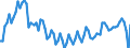 Altersklasse: 20 bis 64 Jahre / Saisonbereinigung: Unbereinigte Daten (d.h. weder saisonbereinigte noch kalenderbereinigte Daten) / Geschlecht: Männer / Maßeinheit: Index, 2006=100 / Geopolitische Meldeeinheit: Bulgarien