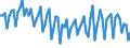 Altersklasse: 20 bis 64 Jahre / Saisonbereinigung: Unbereinigte Daten (d.h. weder saisonbereinigte noch kalenderbereinigte Daten) / Geschlecht: Männer / Maßeinheit: Index, 2006=100 / Geopolitische Meldeeinheit: Tschechien