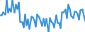 Altersklasse: 20 bis 64 Jahre / Saisonbereinigung: Unbereinigte Daten (d.h. weder saisonbereinigte noch kalenderbereinigte Daten) / Geschlecht: Männer / Maßeinheit: Index, 2006=100 / Geopolitische Meldeeinheit: Deutschland
