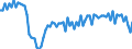 Altersklasse: 20 bis 64 Jahre / Saisonbereinigung: Unbereinigte Daten (d.h. weder saisonbereinigte noch kalenderbereinigte Daten) / Geschlecht: Männer / Maßeinheit: Index, 2006=100 / Geopolitische Meldeeinheit: Estland