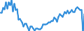 Altersklasse: 20 bis 64 Jahre / Saisonbereinigung: Unbereinigte Daten (d.h. weder saisonbereinigte noch kalenderbereinigte Daten) / Geschlecht: Männer / Maßeinheit: Index, 2006=100 / Geopolitische Meldeeinheit: Irland