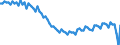 Altersklasse: 20 bis 64 Jahre / Saisonbereinigung: Unbereinigte Daten (d.h. weder saisonbereinigte noch kalenderbereinigte Daten) / Geschlecht: Männer / Maßeinheit: Index, 2006=100 / Geopolitische Meldeeinheit: Griechenland