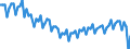 Altersklasse: 20 bis 64 Jahre / Saisonbereinigung: Unbereinigte Daten (d.h. weder saisonbereinigte noch kalenderbereinigte Daten) / Geschlecht: Männer / Maßeinheit: Index, 2006=100 / Geopolitische Meldeeinheit: Spanien