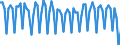 Altersklasse: 20 bis 64 Jahre / Saisonbereinigung: Unbereinigte Daten (d.h. weder saisonbereinigte noch kalenderbereinigte Daten) / Geschlecht: Männer / Maßeinheit: Index, 2006=100 / Geopolitische Meldeeinheit: Frankreich
