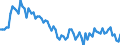 Altersklasse: 20 bis 64 Jahre / Saisonbereinigung: Unbereinigte Daten (d.h. weder saisonbereinigte noch kalenderbereinigte Daten) / Geschlecht: Männer / Maßeinheit: Index, 2006=100 / Geopolitische Meldeeinheit: Kroatien