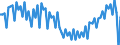 Altersklasse: 20 bis 64 Jahre / Saisonbereinigung: Unbereinigte Daten (d.h. weder saisonbereinigte noch kalenderbereinigte Daten) / Geschlecht: Männer / Maßeinheit: Index, 2006=100 / Geopolitische Meldeeinheit: Zypern