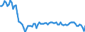 Altersklasse: 20 bis 64 Jahre / Saisonbereinigung: Unbereinigte Daten (d.h. weder saisonbereinigte noch kalenderbereinigte Daten) / Geschlecht: Männer / Maßeinheit: Index, 2006=100 / Geopolitische Meldeeinheit: Lettland