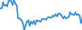 Altersklasse: 20 bis 64 Jahre / Saisonbereinigung: Unbereinigte Daten (d.h. weder saisonbereinigte noch kalenderbereinigte Daten) / Geschlecht: Männer / Maßeinheit: Index, 2006=100 / Geopolitische Meldeeinheit: Litauen