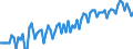 Altersklasse: 20 bis 64 Jahre / Saisonbereinigung: Unbereinigte Daten (d.h. weder saisonbereinigte noch kalenderbereinigte Daten) / Geschlecht: Männer / Maßeinheit: Index, 2006=100 / Geopolitische Meldeeinheit: Luxemburg