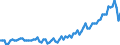 Altersklasse: 20 bis 64 Jahre / Saisonbereinigung: Unbereinigte Daten (d.h. weder saisonbereinigte noch kalenderbereinigte Daten) / Geschlecht: Männer / Maßeinheit: Index, 2006=100 / Geopolitische Meldeeinheit: Malta