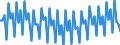 Altersklasse: 20 bis 64 Jahre / Saisonbereinigung: Unbereinigte Daten (d.h. weder saisonbereinigte noch kalenderbereinigte Daten) / Geschlecht: Männer / Maßeinheit: Index, 2006=100 / Geopolitische Meldeeinheit: Niederlande