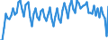 Altersklasse: 20 bis 64 Jahre / Saisonbereinigung: Unbereinigte Daten (d.h. weder saisonbereinigte noch kalenderbereinigte Daten) / Geschlecht: Männer / Maßeinheit: Index, 2006=100 / Geopolitische Meldeeinheit: Polen