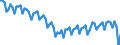 Altersklasse: 20 bis 64 Jahre / Saisonbereinigung: Unbereinigte Daten (d.h. weder saisonbereinigte noch kalenderbereinigte Daten) / Geschlecht: Männer / Maßeinheit: Index, 2006=100 / Geopolitische Meldeeinheit: Portugal