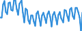 Altersklasse: 20 bis 64 Jahre / Saisonbereinigung: Unbereinigte Daten (d.h. weder saisonbereinigte noch kalenderbereinigte Daten) / Geschlecht: Männer / Maßeinheit: Index, 2006=100 / Geopolitische Meldeeinheit: Rumänien