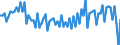 Altersklasse: 20 bis 64 Jahre / Saisonbereinigung: Unbereinigte Daten (d.h. weder saisonbereinigte noch kalenderbereinigte Daten) / Geschlecht: Männer / Maßeinheit: Index, 2006=100 / Geopolitische Meldeeinheit: Slowakei