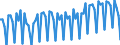 Altersklasse: 20 bis 64 Jahre / Saisonbereinigung: Unbereinigte Daten (d.h. weder saisonbereinigte noch kalenderbereinigte Daten) / Geschlecht: Männer / Maßeinheit: Index, 2006=100 / Geopolitische Meldeeinheit: Schweden