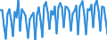 Altersklasse: 20 bis 64 Jahre / Saisonbereinigung: Unbereinigte Daten (d.h. weder saisonbereinigte noch kalenderbereinigte Daten) / Geschlecht: Männer / Maßeinheit: Index, 2006=100 / Geopolitische Meldeeinheit: Norwegen