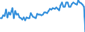 Altersklasse: 20 bis 64 Jahre / Saisonbereinigung: Unbereinigte Daten (d.h. weder saisonbereinigte noch kalenderbereinigte Daten) / Geschlecht: Männer / Maßeinheit: Index, 2006=100 / Geopolitische Meldeeinheit: United Kingdom