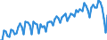 Altersklasse: 20 bis 64 Jahre / Saisonbereinigung: Unbereinigte Daten (d.h. weder saisonbereinigte noch kalenderbereinigte Daten) / Geschlecht: Männer / Maßeinheit: Index, 2006=100 / Geopolitische Meldeeinheit: Nordmazedonien