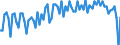 Altersklasse: 20 bis 64 Jahre / Saisonbereinigung: Unbereinigte Daten (d.h. weder saisonbereinigte noch kalenderbereinigte Daten) / Geschlecht: Männer / Maßeinheit: Index, 2006=100 / Geopolitische Meldeeinheit: Türkei