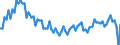 Altersklasse: 20 bis 64 Jahre / Saisonbereinigung: Unbereinigte Daten (d.h. weder saisonbereinigte noch kalenderbereinigte Daten) / Geschlecht: Frauen / Maßeinheit: Index, 2006=100 / Geopolitische Meldeeinheit: Bulgarien