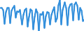 Altersklasse: 20 bis 64 Jahre / Saisonbereinigung: Unbereinigte Daten (d.h. weder saisonbereinigte noch kalenderbereinigte Daten) / Geschlecht: Frauen / Maßeinheit: Index, 2006=100 / Geopolitische Meldeeinheit: Tschechien