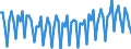 Altersklasse: 20 bis 64 Jahre / Saisonbereinigung: Unbereinigte Daten (d.h. weder saisonbereinigte noch kalenderbereinigte Daten) / Geschlecht: Frauen / Maßeinheit: Index, 2006=100 / Geopolitische Meldeeinheit: Dänemark