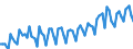 Altersklasse: 20 bis 64 Jahre / Saisonbereinigung: Unbereinigte Daten (d.h. weder saisonbereinigte noch kalenderbereinigte Daten) / Geschlecht: Frauen / Maßeinheit: Index, 2006=100 / Geopolitische Meldeeinheit: Deutschland