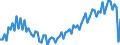 Altersklasse: 20 bis 64 Jahre / Saisonbereinigung: Unbereinigte Daten (d.h. weder saisonbereinigte noch kalenderbereinigte Daten) / Geschlecht: Frauen / Maßeinheit: Index, 2006=100 / Geopolitische Meldeeinheit: Irland