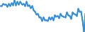 Altersklasse: 20 bis 64 Jahre / Saisonbereinigung: Unbereinigte Daten (d.h. weder saisonbereinigte noch kalenderbereinigte Daten) / Geschlecht: Frauen / Maßeinheit: Index, 2006=100 / Geopolitische Meldeeinheit: Griechenland