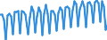 Altersklasse: 20 bis 64 Jahre / Saisonbereinigung: Unbereinigte Daten (d.h. weder saisonbereinigte noch kalenderbereinigte Daten) / Geschlecht: Frauen / Maßeinheit: Index, 2006=100 / Geopolitische Meldeeinheit: Frankreich