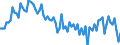 Altersklasse: 20 bis 64 Jahre / Saisonbereinigung: Unbereinigte Daten (d.h. weder saisonbereinigte noch kalenderbereinigte Daten) / Geschlecht: Frauen / Maßeinheit: Index, 2006=100 / Geopolitische Meldeeinheit: Kroatien