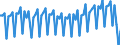 Altersklasse: 20 bis 64 Jahre / Saisonbereinigung: Unbereinigte Daten (d.h. weder saisonbereinigte noch kalenderbereinigte Daten) / Geschlecht: Frauen / Maßeinheit: Index, 2006=100 / Geopolitische Meldeeinheit: Italien