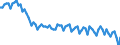 Altersklasse: 20 bis 64 Jahre / Saisonbereinigung: Unbereinigte Daten (d.h. weder saisonbereinigte noch kalenderbereinigte Daten) / Geschlecht: Frauen / Maßeinheit: Index, 2006=100 / Geopolitische Meldeeinheit: Lettland