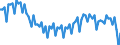 Altersklasse: 20 bis 64 Jahre / Saisonbereinigung: Unbereinigte Daten (d.h. weder saisonbereinigte noch kalenderbereinigte Daten) / Geschlecht: Frauen / Maßeinheit: Index, 2006=100 / Geopolitische Meldeeinheit: Litauen