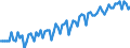 Altersklasse: 20 bis 64 Jahre / Saisonbereinigung: Unbereinigte Daten (d.h. weder saisonbereinigte noch kalenderbereinigte Daten) / Geschlecht: Frauen / Maßeinheit: Index, 2006=100 / Geopolitische Meldeeinheit: Luxemburg