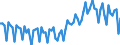 Altersklasse: 20 bis 64 Jahre / Saisonbereinigung: Unbereinigte Daten (d.h. weder saisonbereinigte noch kalenderbereinigte Daten) / Geschlecht: Frauen / Maßeinheit: Index, 2006=100 / Geopolitische Meldeeinheit: Ungarn