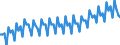 Altersklasse: 20 bis 64 Jahre / Saisonbereinigung: Unbereinigte Daten (d.h. weder saisonbereinigte noch kalenderbereinigte Daten) / Geschlecht: Frauen / Maßeinheit: Index, 2006=100 / Geopolitische Meldeeinheit: Niederlande