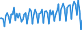 Altersklasse: 20 bis 64 Jahre / Saisonbereinigung: Unbereinigte Daten (d.h. weder saisonbereinigte noch kalenderbereinigte Daten) / Geschlecht: Frauen / Maßeinheit: Index, 2006=100 / Geopolitische Meldeeinheit: Österreich