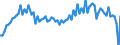 Altersklasse: 20 bis 64 Jahre / Saisonbereinigung: Unbereinigte Daten (d.h. weder saisonbereinigte noch kalenderbereinigte Daten) / Geschlecht: Frauen / Maßeinheit: Index, 2006=100 / Geopolitische Meldeeinheit: Polen