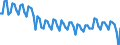 Altersklasse: 20 bis 64 Jahre / Saisonbereinigung: Unbereinigte Daten (d.h. weder saisonbereinigte noch kalenderbereinigte Daten) / Geschlecht: Frauen / Maßeinheit: Index, 2006=100 / Geopolitische Meldeeinheit: Rumänien