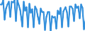 Altersklasse: 20 bis 64 Jahre / Saisonbereinigung: Unbereinigte Daten (d.h. weder saisonbereinigte noch kalenderbereinigte Daten) / Geschlecht: Frauen / Maßeinheit: Index, 2006=100 / Geopolitische Meldeeinheit: Slowenien