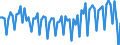Altersklasse: 20 bis 64 Jahre / Saisonbereinigung: Unbereinigte Daten (d.h. weder saisonbereinigte noch kalenderbereinigte Daten) / Geschlecht: Frauen / Maßeinheit: Index, 2006=100 / Geopolitische Meldeeinheit: Slowakei