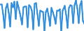 Altersklasse: 20 bis 64 Jahre / Saisonbereinigung: Unbereinigte Daten (d.h. weder saisonbereinigte noch kalenderbereinigte Daten) / Geschlecht: Frauen / Maßeinheit: Index, 2006=100 / Geopolitische Meldeeinheit: Finnland
