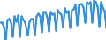 Altersklasse: 20 bis 64 Jahre / Saisonbereinigung: Unbereinigte Daten (d.h. weder saisonbereinigte noch kalenderbereinigte Daten) / Geschlecht: Frauen / Maßeinheit: Index, 2006=100 / Geopolitische Meldeeinheit: Schweden