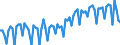 Altersklasse: 20 bis 64 Jahre / Saisonbereinigung: Unbereinigte Daten (d.h. weder saisonbereinigte noch kalenderbereinigte Daten) / Geschlecht: Frauen / Maßeinheit: Index, 2006=100 / Geopolitische Meldeeinheit: Island